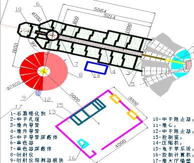 中子衍射 仪器_中子衍射图谱分析_中子衍射辐射